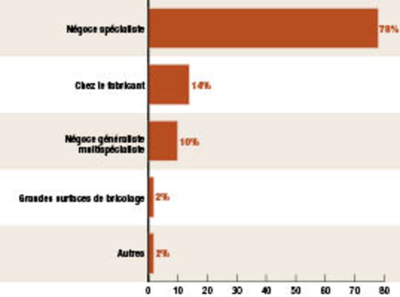 Image d'illustration de l'article