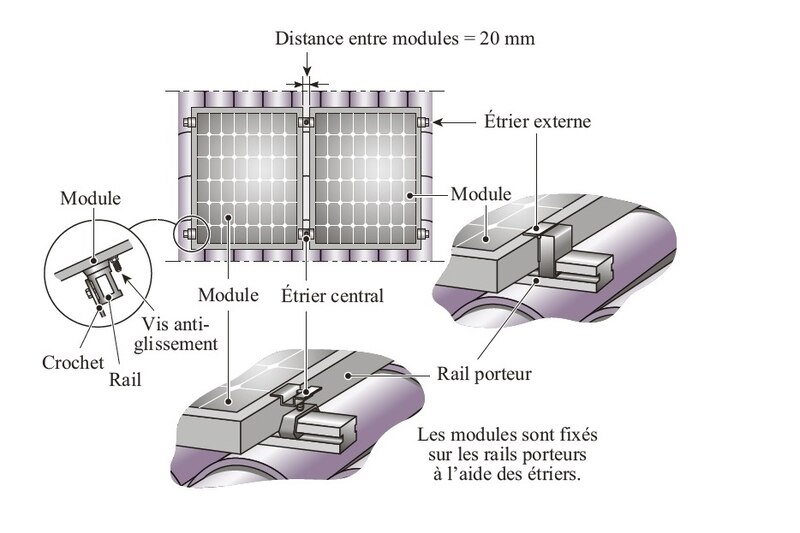Modules en surimposition / © Éditions du Moniteur