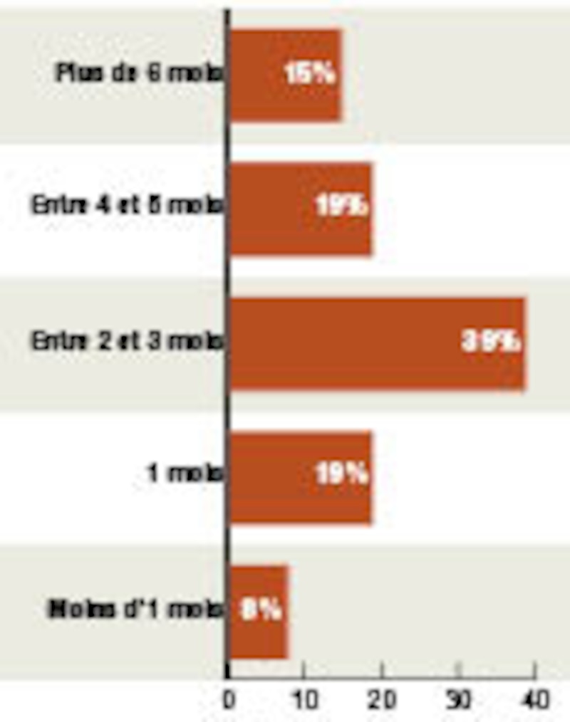 Image d'illustration de l'article