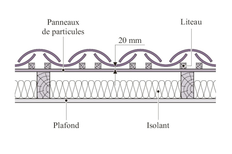 Pose sur écran en panneaux de particules | © Éditions du Moniteur