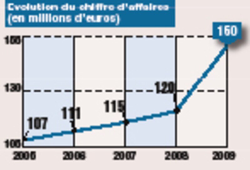 Image d'illustration de l'article