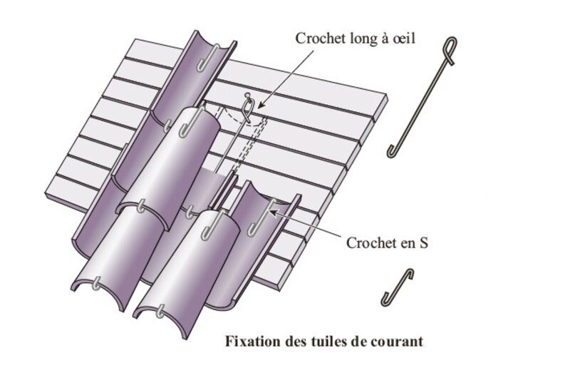 Tuiles de courant | © Éditions du Moniteur