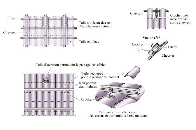 Modules en surimposition / © Éditions du Moniteur