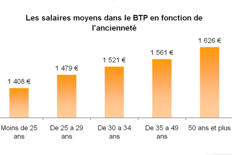 Image d'illustration de l'article