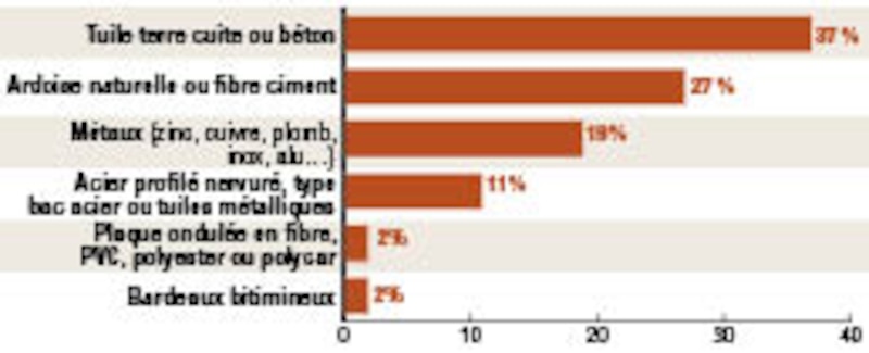 Image d'illustration de l'article