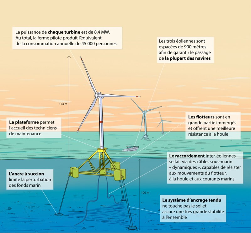 Schéma d'implantation des éoliennes du parc Provence Grand Large dans le golf de Fos