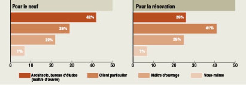 Image d'illustration de l'article