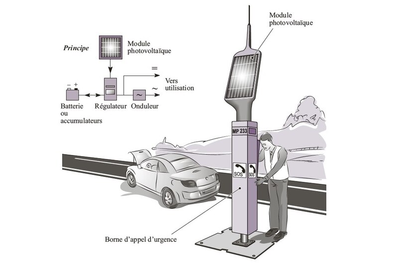 Installations autonomes | © Éditions du Moniteur
