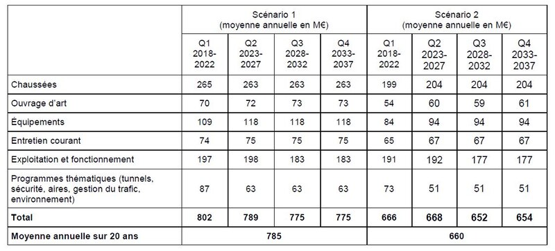 Audit sur l'état du RRNNC Scénarii 1 et 2