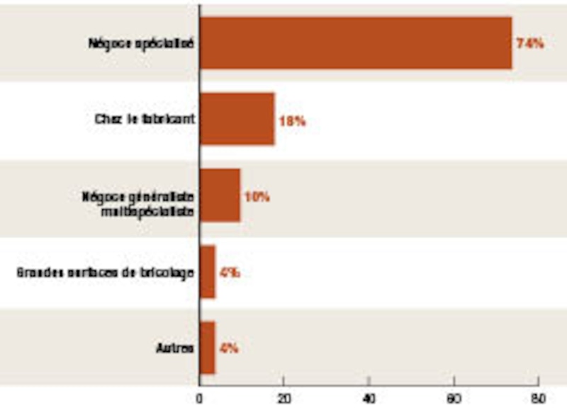 Image d'illustration de l'article
