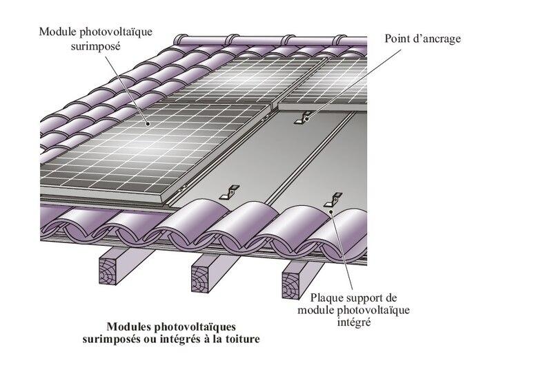 Modules PV surimposés / © Éditions du Moniteur