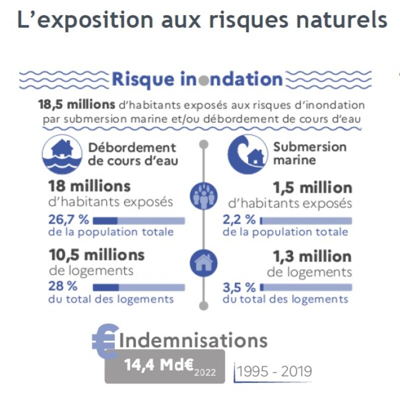 Risques naturels