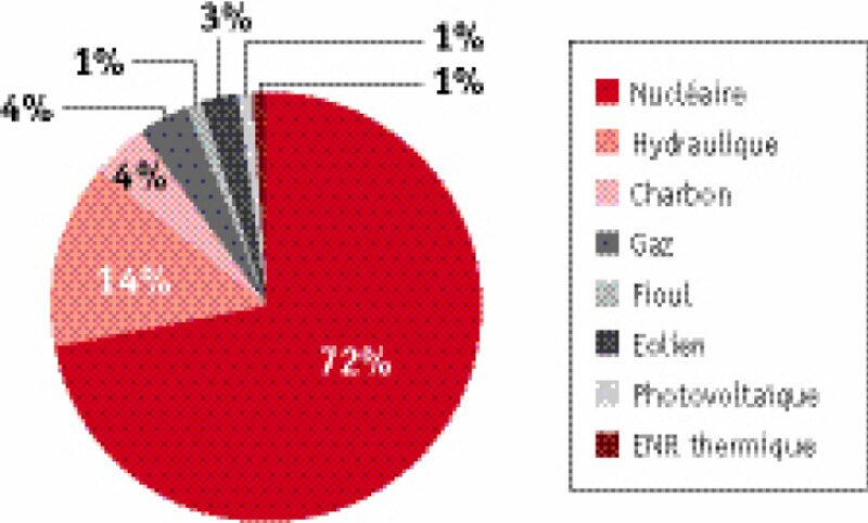 Image d'illustration de l'article