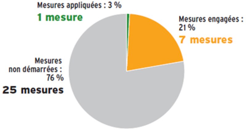 Image d'illustration de l'article
