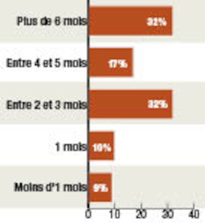 Image d'illustration de l'article