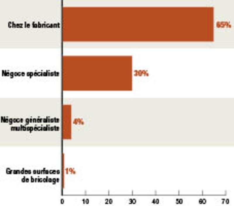 Image d'illustration de l'article