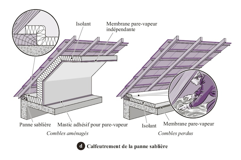 Calfeutrement de la panne sablière | © Éditions du Moniteur