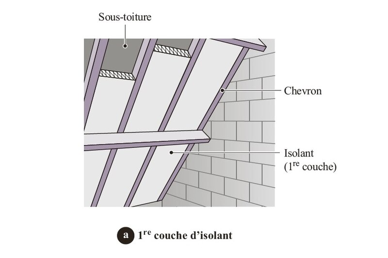 1re couche d’isolant | © Éditions du Moniteur
