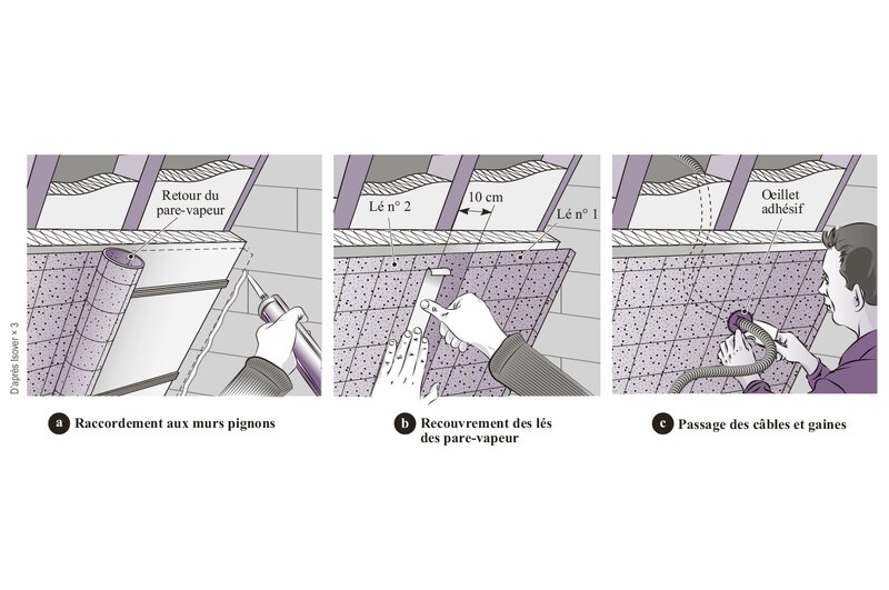 Raccordement murs pignons ; recouvrement lés PV ; passage câbles et gaines | © Éd. Moniteur