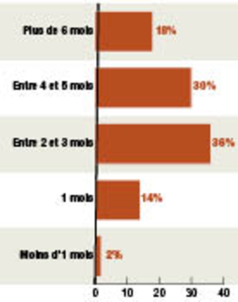 Image d'illustration de l'article