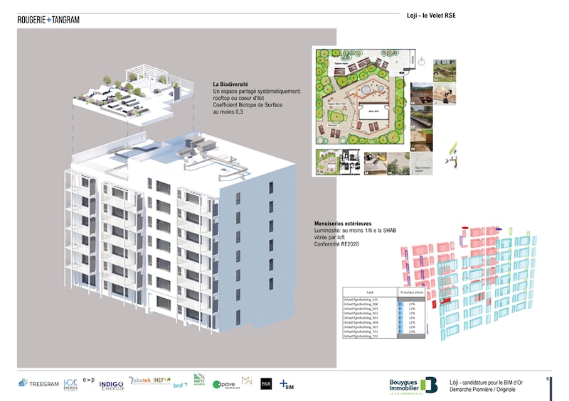 Des lofts configurables et reproductibles grâce au numérique