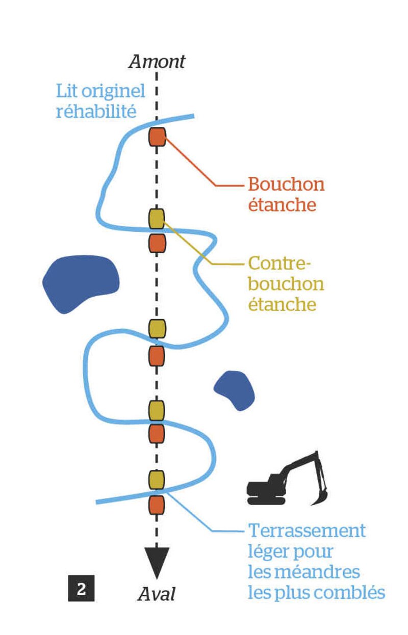 Image d'illustration de l'article
