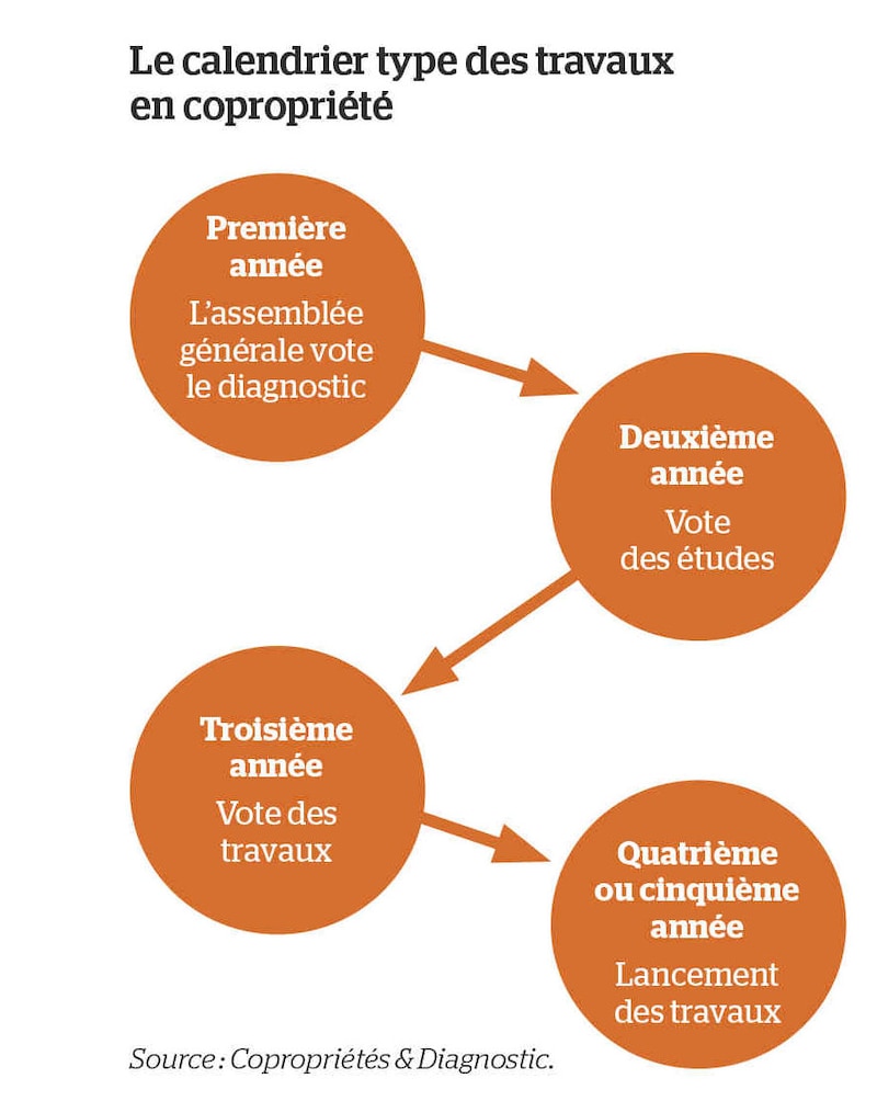 Image d'illustration de l'article