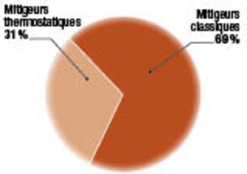 Image d'illustration de l'article