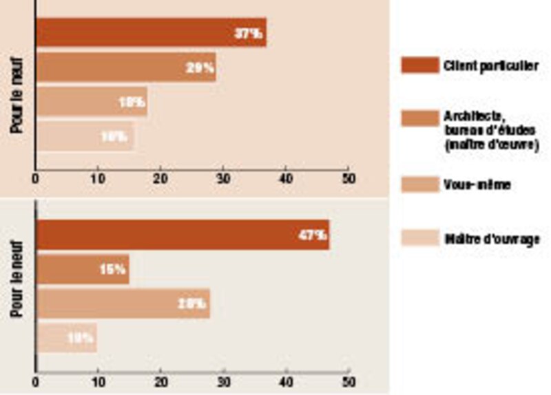 Image d'illustration de l'article