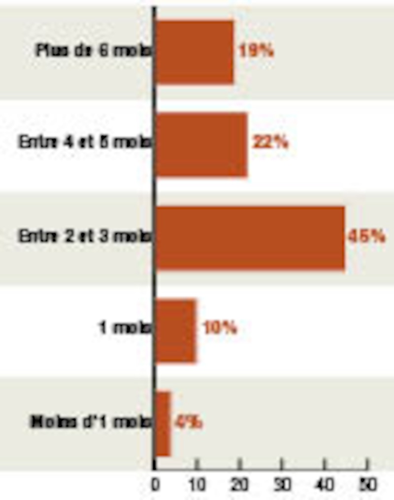 Image d'illustration de l'article