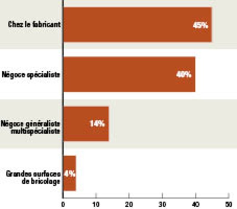 Image d'illustration de l'article