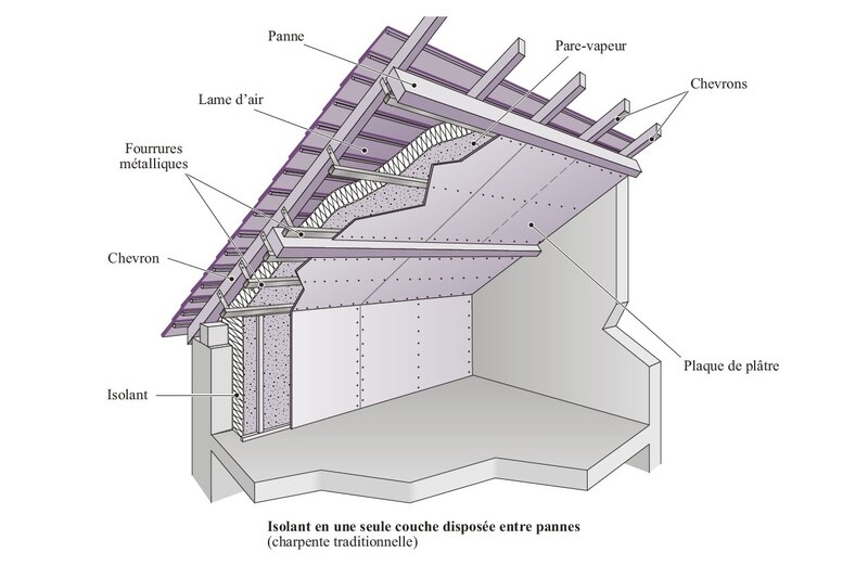 Isolant en une seule couche disposée entre pannes | © Éditions du Moniteur