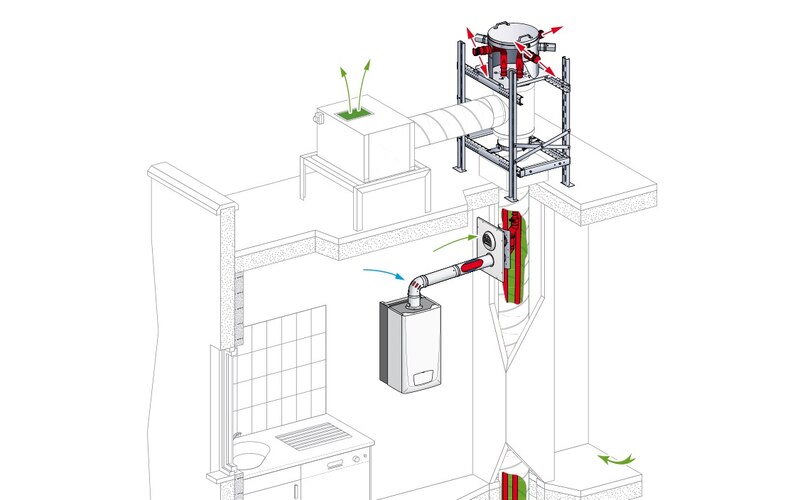Cheminées Poujoulat : Système de rénovation RénoVMC-GAZ 