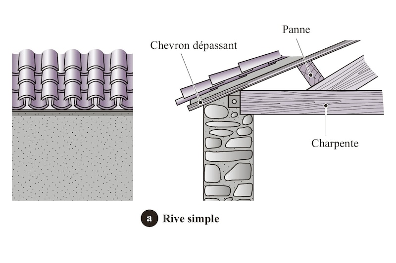 Rive simple | © Éditions du Moniteur