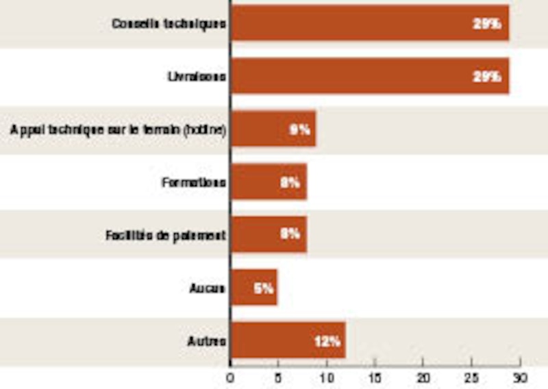 Image d'illustration de l'article