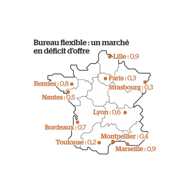 Bureau flexible