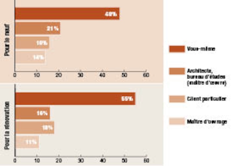 Image d'illustration de l'article