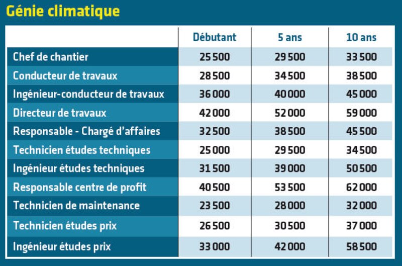 Image d'illustration de l'article
