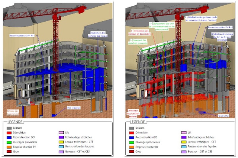 Phasage des travaux de restructuration du 51-53 boulevard Haussmann
