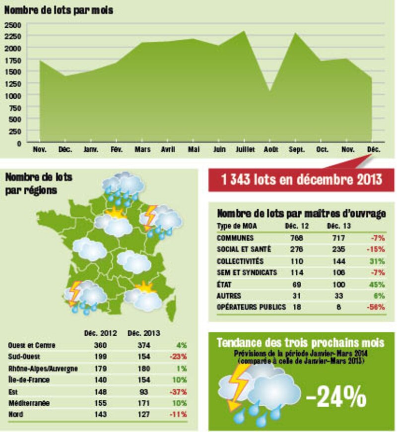 Image d'illustration de l'article