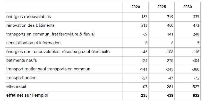 Image d'illustration de l'article