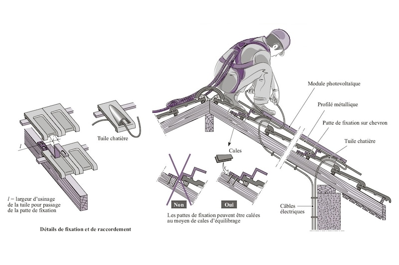 Installations raccordées au réseau | © Éditions du Moniteur