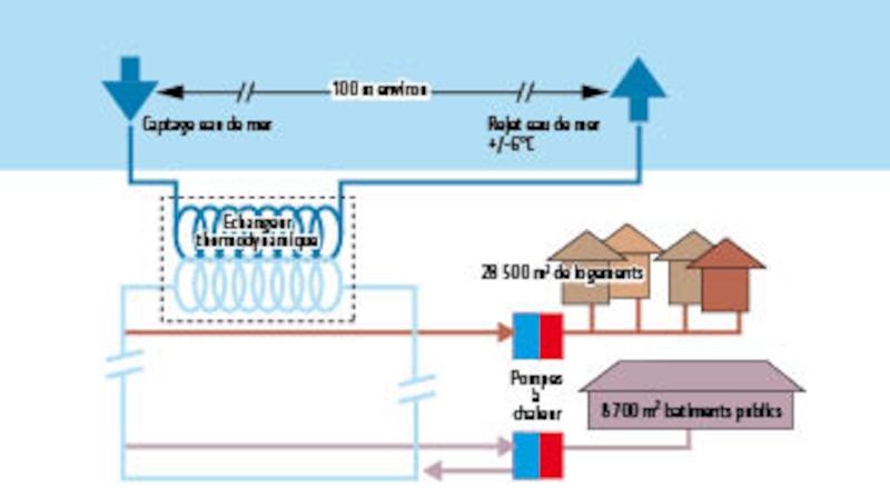 Image d'illustration de l'article