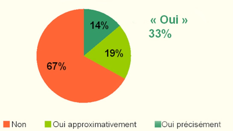 Image d'illustration de l'article