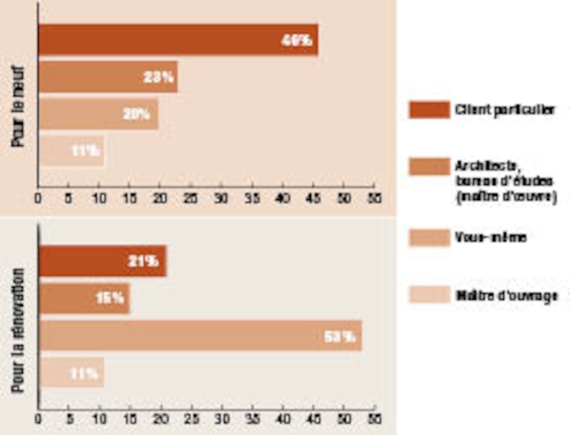 Image d'illustration de l'article