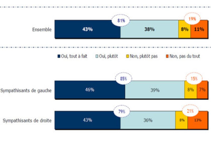 Image d'illustration de l'article