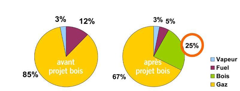Image d'illustration de l'article