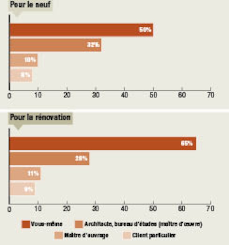Image d'illustration de l'article