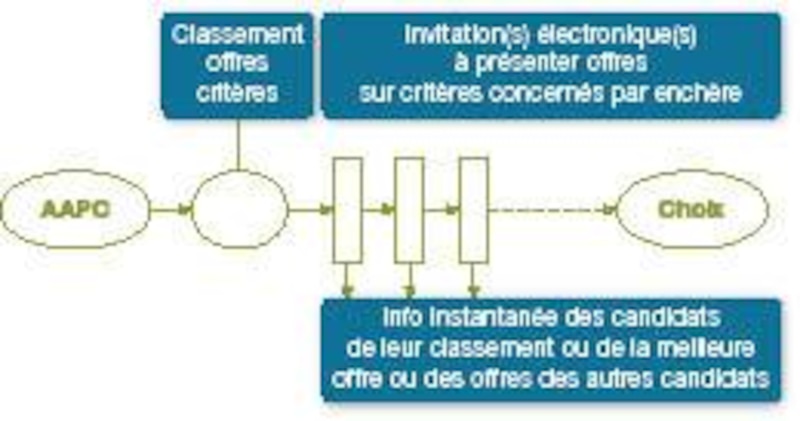 Image d'illustration de l'article