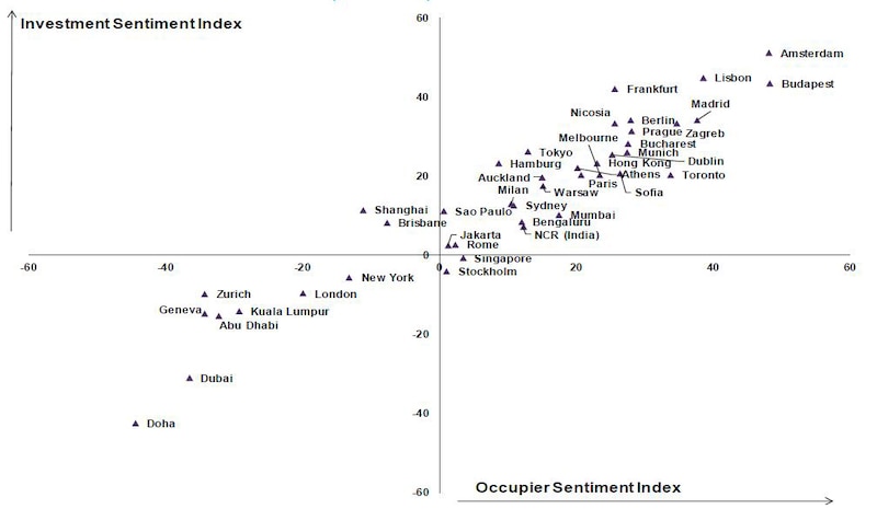 Perspectives du marché immobilier d'entreprises dans les grandes villes européennes
